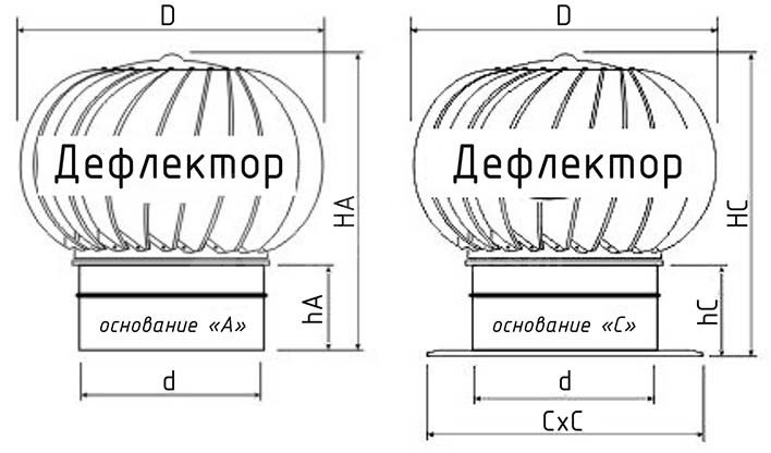 Турбодефлектор из нержавеющей стали TD-140