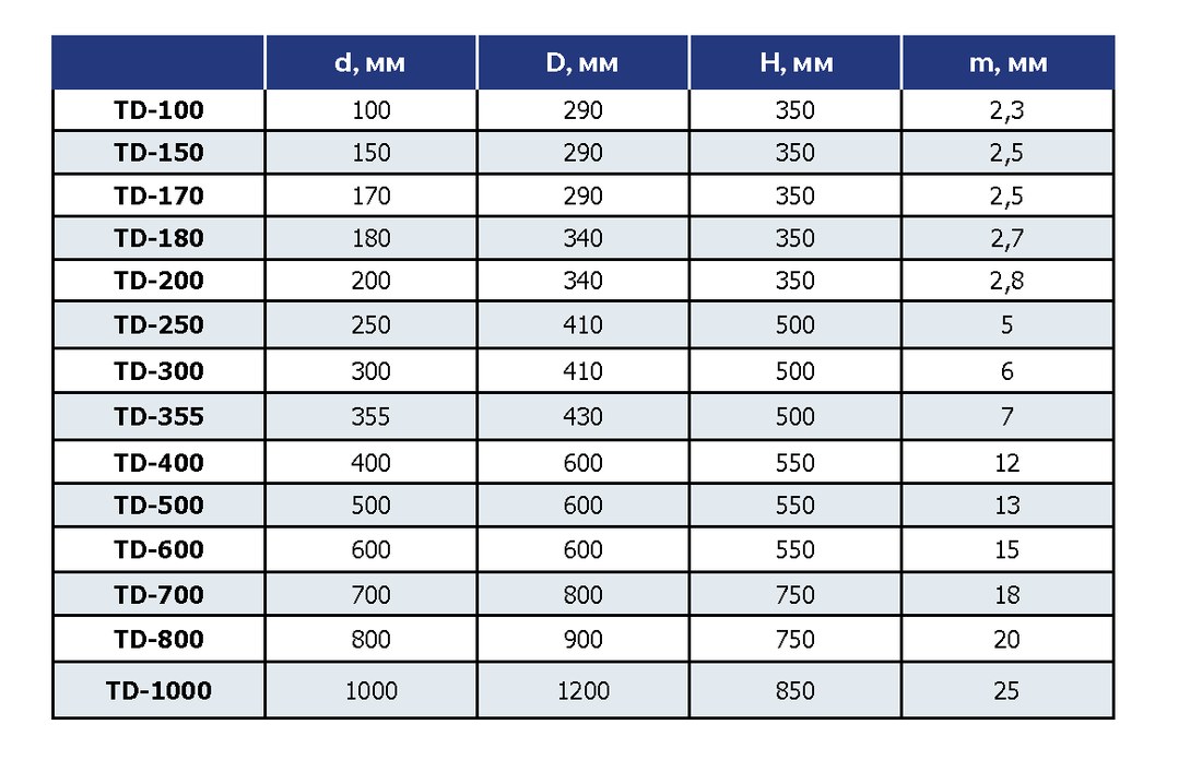 Турбодефлектор окрашенный TD-140