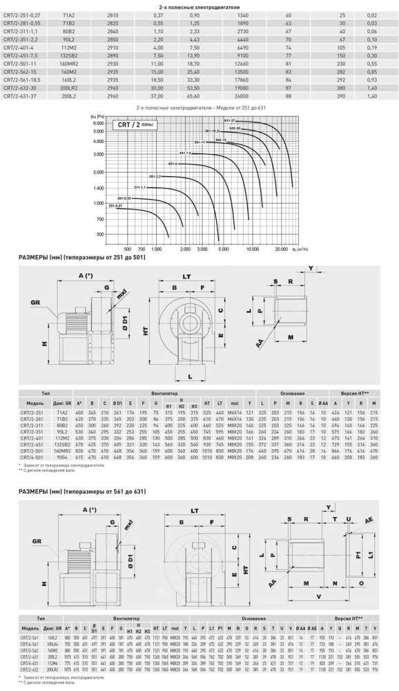 Центробежный вентилятор Soler Palau CRT/2-251-0,37