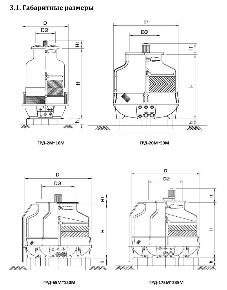 Градирня ГРД-32М Тепломаш