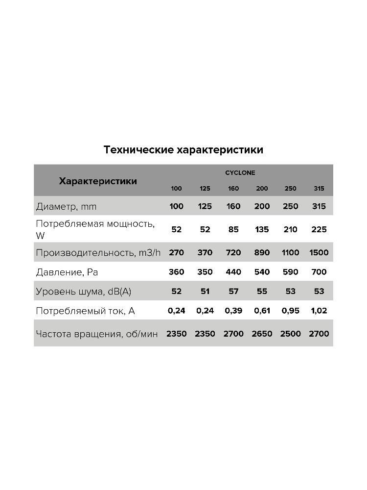 Вентилятор канальный CYCLONE D200 центробежный пластиковый корпус ERA PRO