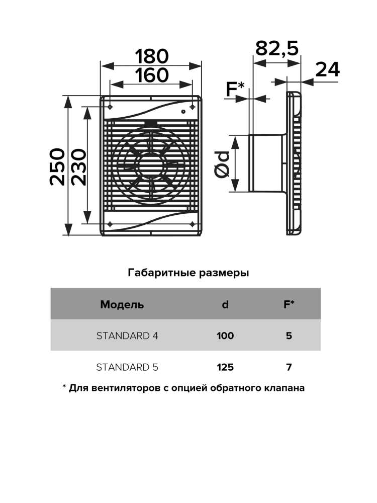Вентилятор накладной STANDARD D100 тяговый выключатель ERA