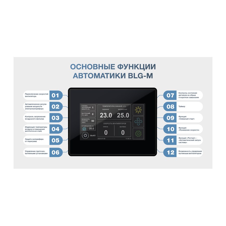 Приточная установка ФЬОРДИ ВПУ 4000 EC W-BLG-M