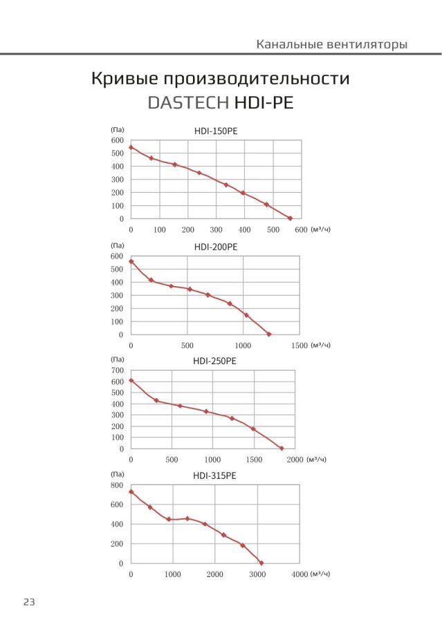 Канальный вентилятор Dastech HDI-315PE, Ø315 мм, 3100 м³/ч