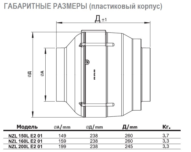 NZL-200 E2 01 вентилятор канальный — Габаритные размеры