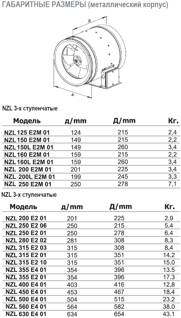 NZL-200 E2 01 вентилятор канальный — Габаритные размеры